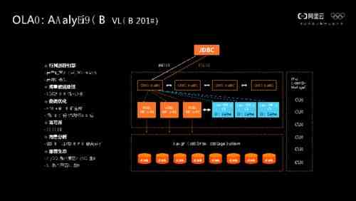 阿里云李飞飞聊云原生数据库，感觉这波All in Cloud真是优势太明显了