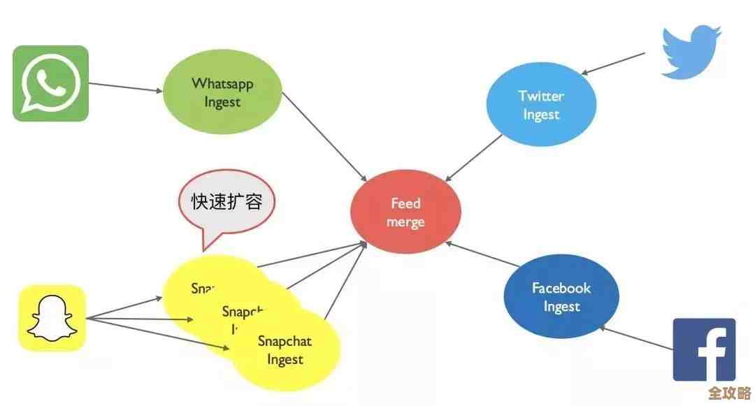 微服务架构到底该怎么挑选才不会踩坑，适合自己项目的那些事儿