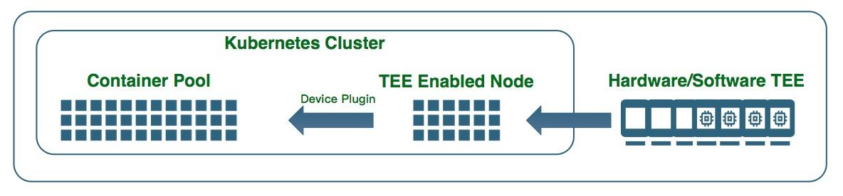云计算和容器未来会怎么变，感觉变化挺快的，发展趋势也蛮多样化