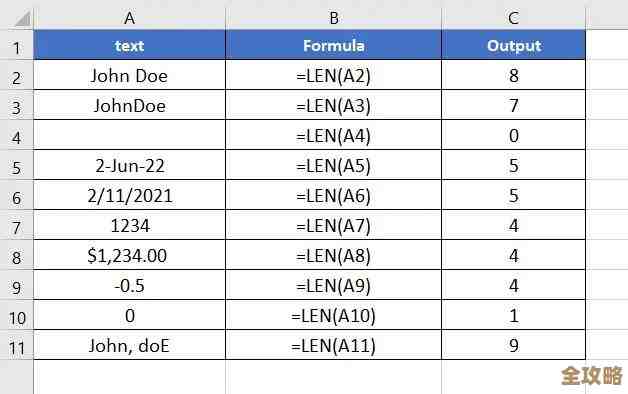 树叶云OceanBase教程里聊聊LENGTH函数到底怎么用和它那些小细节