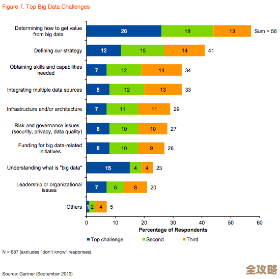 大数据数据库工具到底都有哪些，哪些比较实用值得一试呢？