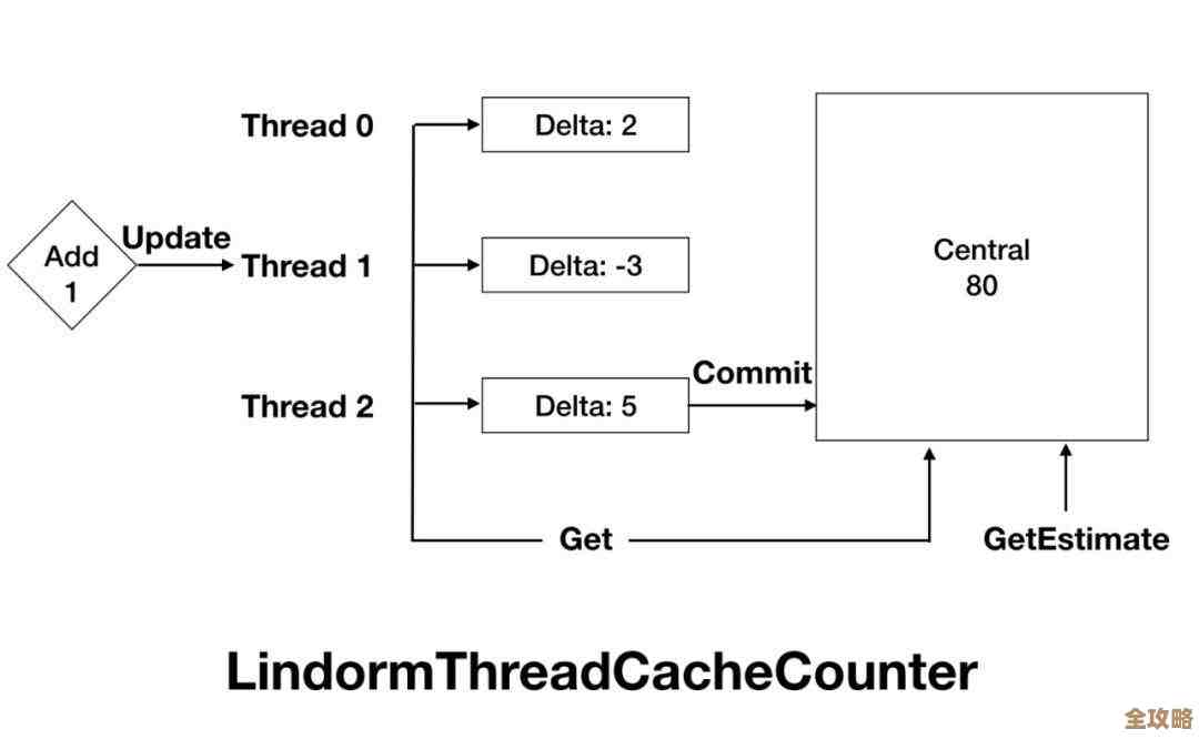 数据库里那些事物锁到底咋用，作用和实现细节慢慢聊聊
