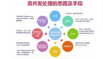 数据库实践中那些踩过的坑和学到的真知灼见分享