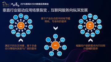 数据库实践中那些踩过的坑和学到的真知灼见分享