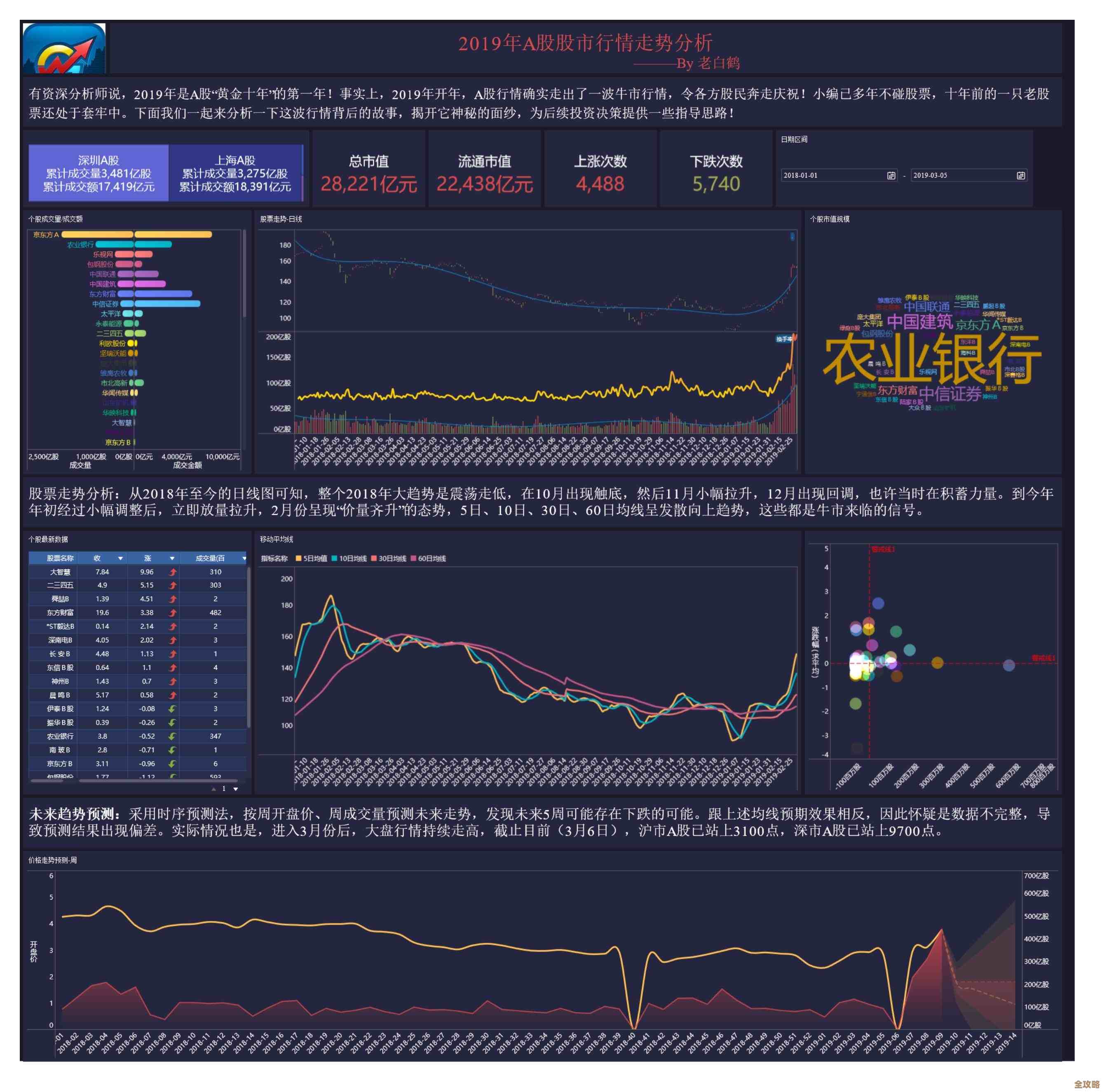 易语言怎么连Excel来当数据库用，简单操作实现数据管理功能
