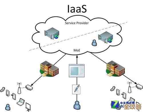 其实用云储存挺方便的，好处多到说不完，尤其是数据安全和随时访问这些方面真的让人放心不少