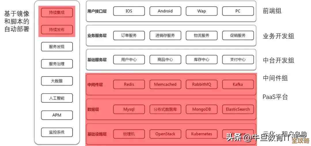 保护微服务那些事儿，别光知道技术还得懂点策略和坑