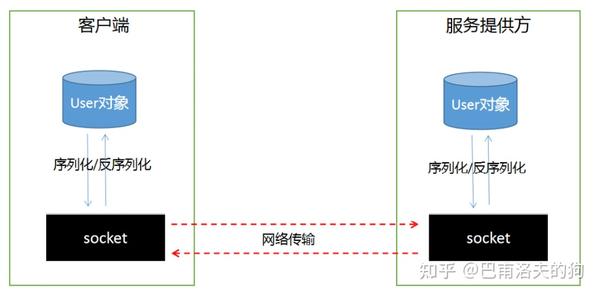 Dubbo怎么跟数据库搭配用,才能让分布式应用跑得更稳更快 Dubbo怎么跟数据库搭配用,才能让分布式应用跑得更稳更快