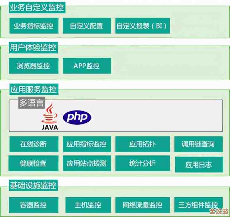 前端要不要学Redis啊，感觉有点迷茫但又好像挺有用的样子