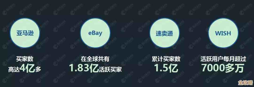 跨境电商里那些看不见但超级关键的协作工具，真是撑起了十万亿市场的大半边天