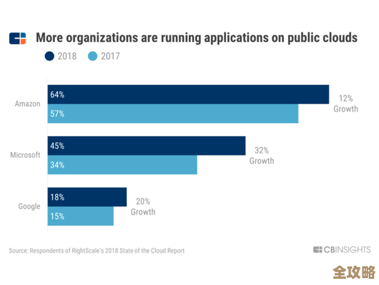 云计算和边缘计算怎么一起改变数据中心的运作和未来发展方向