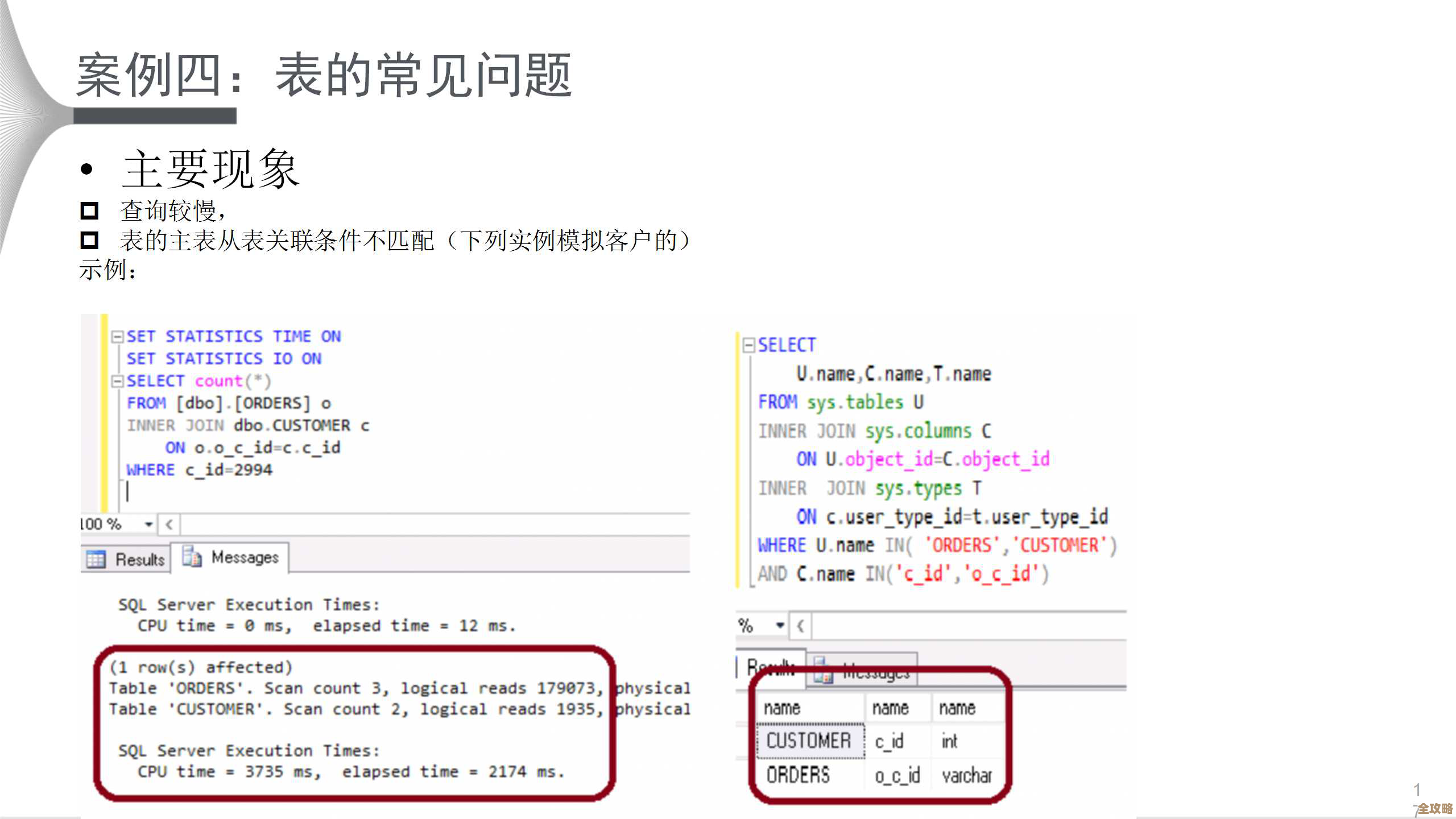 SQL Server里那个synonyms到底怎么用才算对，别整错了啊