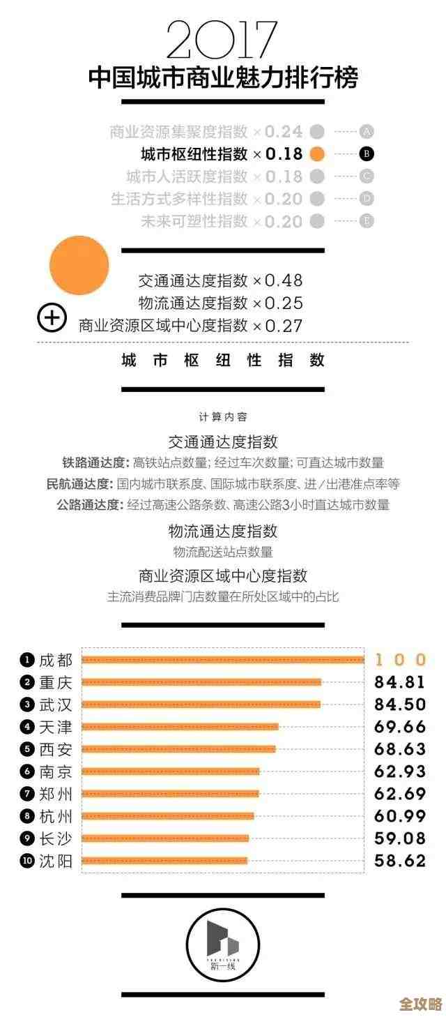 玩辐射4时魅力更香还是幸运更靠谱，先扮演啥样的角色有点关键吧