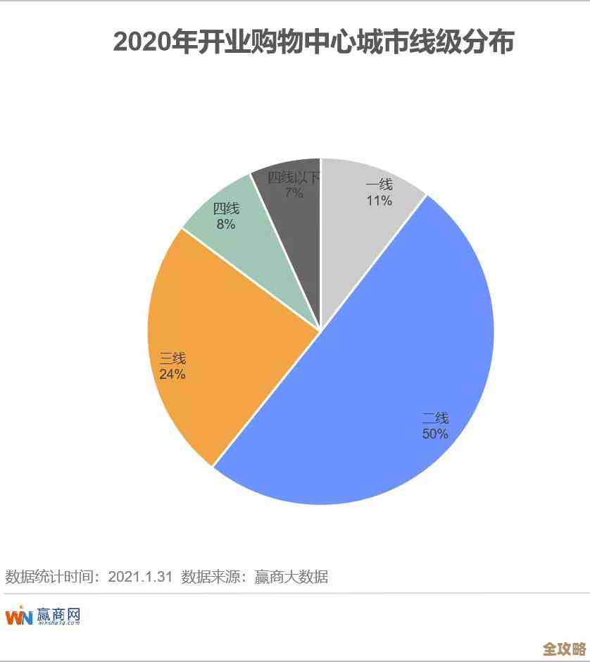 有些企业盲目多云，结果反而麻烦多于好处，真的是策略失误吗？