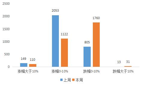 Redis优化生命周期走到头了，终结意味着啥还得再想想