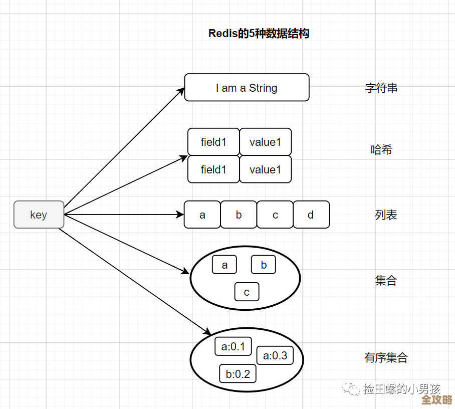 Redis优化生命周期走到头了，终结意味着啥还得再想想