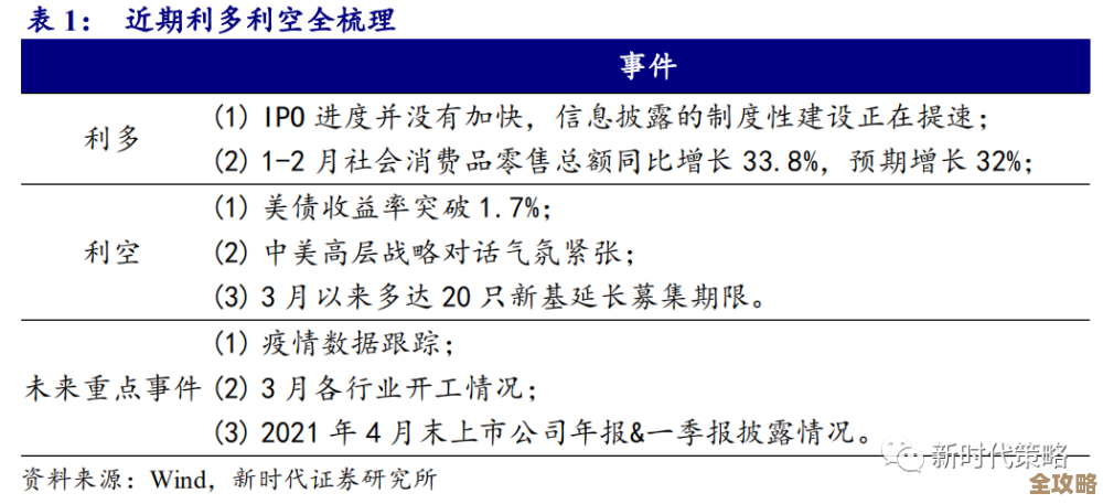 Redis优化生命周期走到头了，终结意味着啥还得再想想