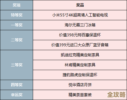 王都创世录福利汇总,兑换码口令线报杂记,慢慢翻找吧 王都创世录福利汇总,兑换码口令线报杂记,慢慢翻找吧