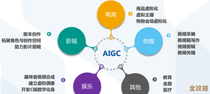 聊聊ChatGPT背后的技术秘密，怎么一步步拆解它的核心原理和运作机制