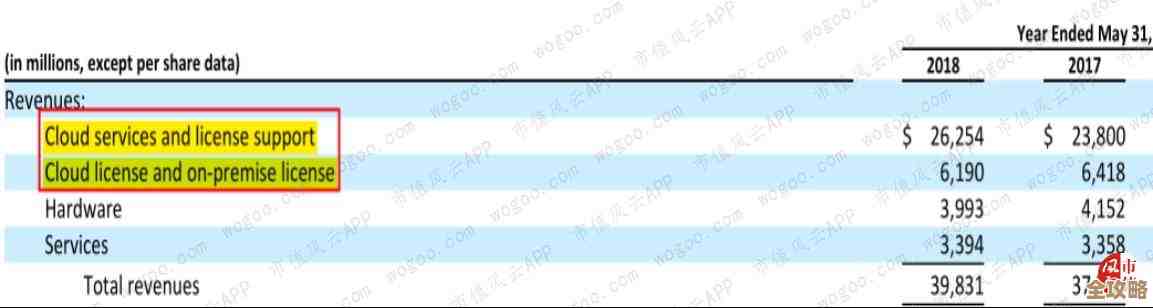 Oracle数据库在企业里到底用得多不多，实际应用情况怎么样呢？