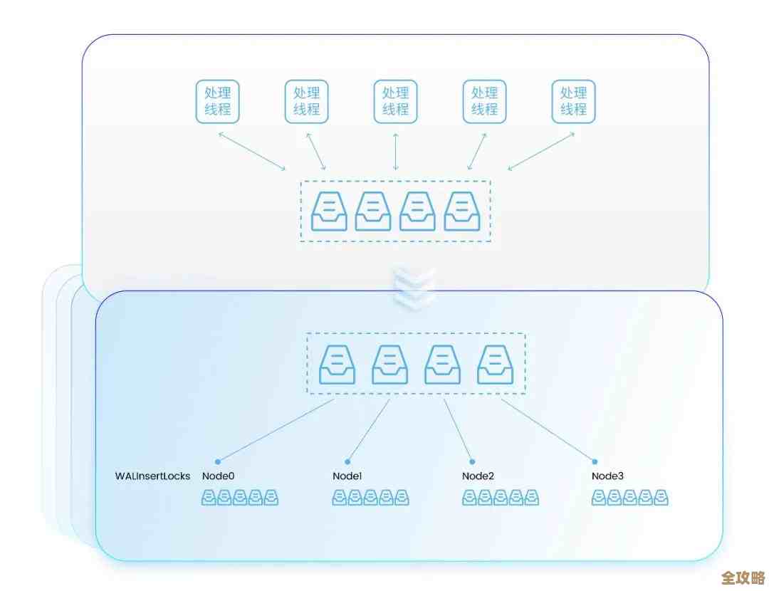 新闻客户端数据库表怎么改才能省内存又快加载，实操经验分享