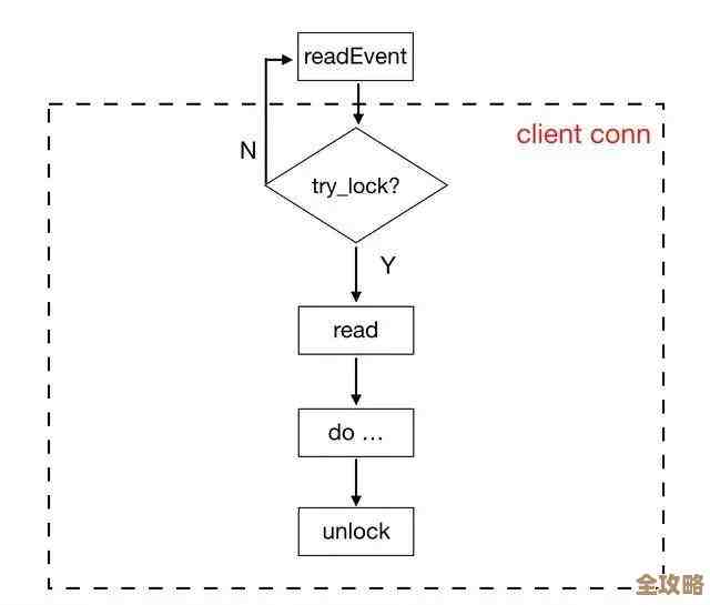 快速清理Redis所有数据库数据，机器操作怎么一步到位清除全部db