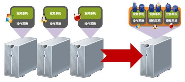 服务器虚拟化软件选哪个才靠谱，怎么挑才能不踩坑心里有底