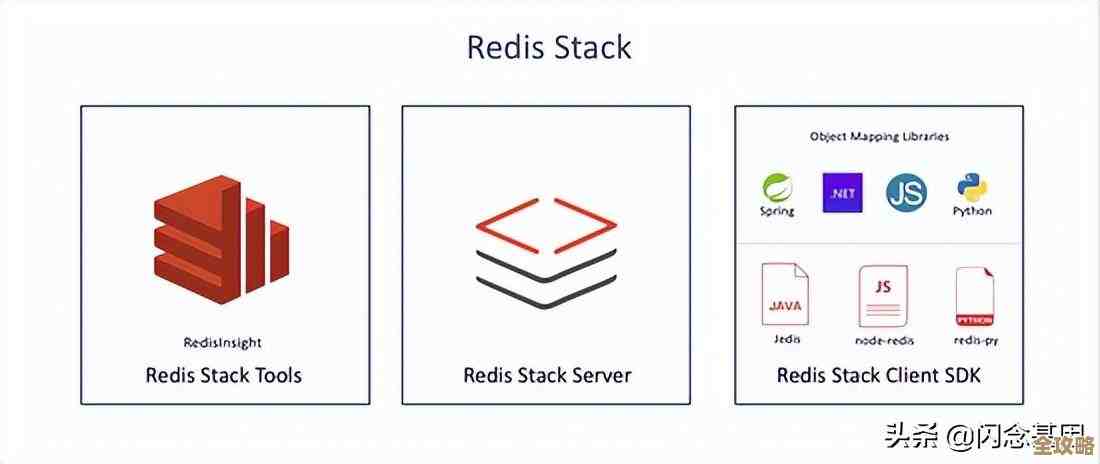 Redis当前库怎么快速看,直接一步搞定不麻烦 Redis当前库怎么快速看,直接一步搞定不麻烦