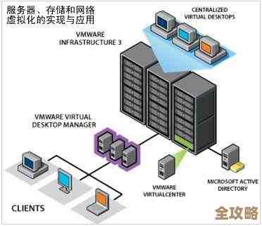 服务器存储网络虚拟化那些事儿，怎么实现又能咋用起来