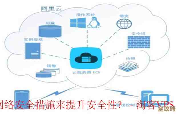 阿里云服务器怎么搞数据库备份，数据安全其实没那么难保障