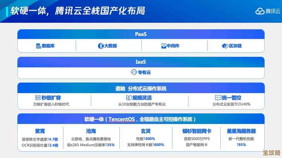 极速云DB来了，迅雷极品数据库换新名，云端数据时代真不一样了