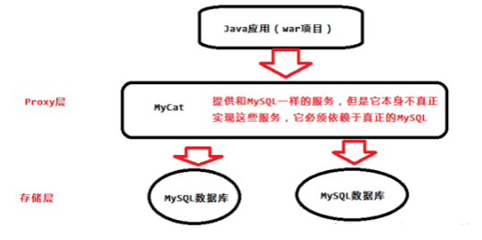 说说Oracle数据库里那个异步IO到底是咋回事，简单介绍下原理和应用