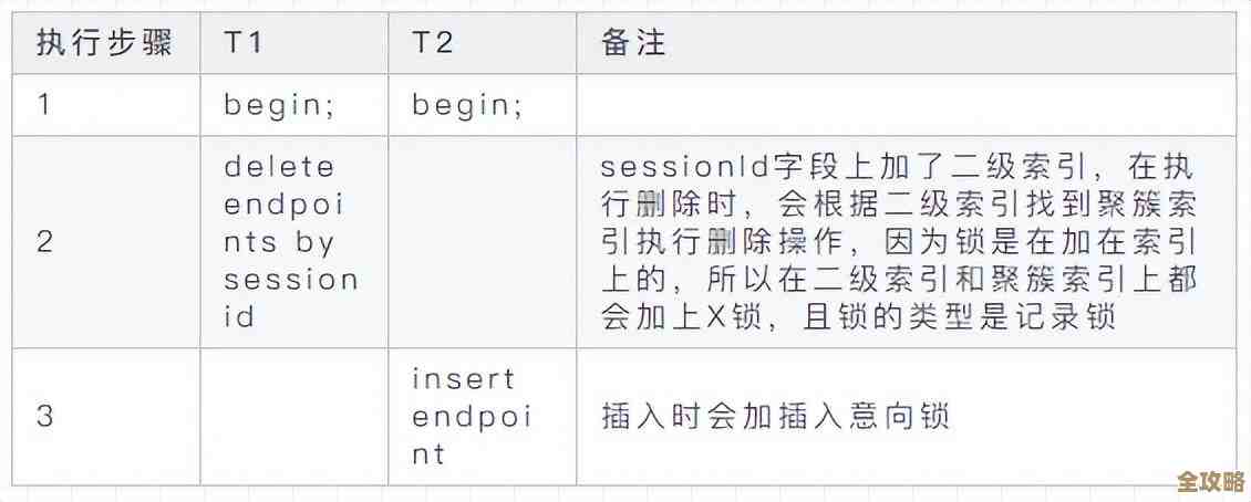 MySQL插入数据老是失败，是数据库设置还是操作问题导致的呢？