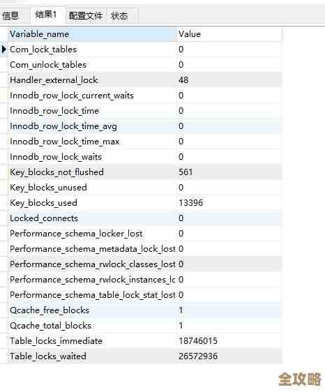 mysql导入50g数据到底得花多长时间啊，感觉挺费劲的吧？