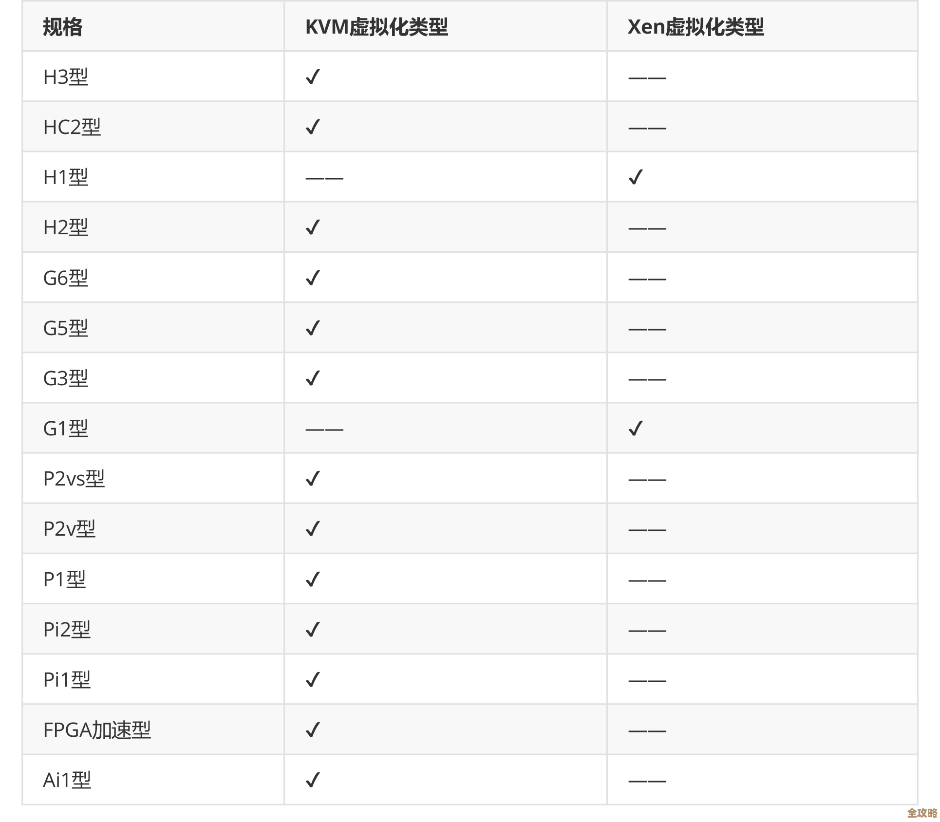 中小型数据库选哪个好?其实靠谱的选择还挺多,得看具体需求和场景 中小型数据库选哪个好?其实靠谱的选择还挺多,得看具体需求和场景