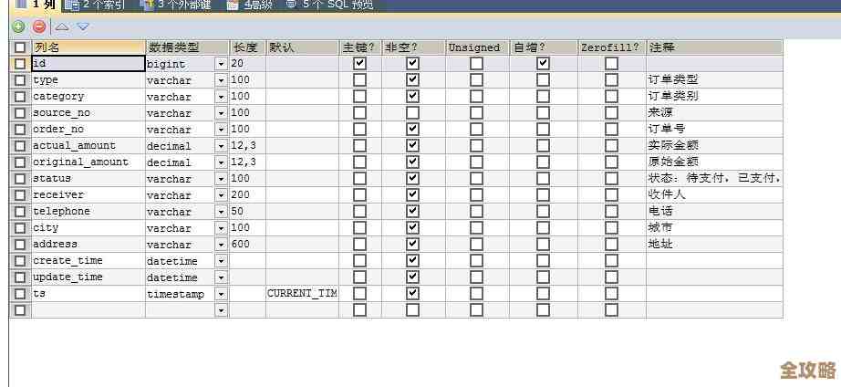 用Redis缓存来搞定用户订单系统，实时又高效，性能杠杠的方案分享