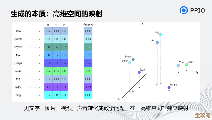 DB2里数据表怎么映射到表空间才算合理和高效的做法探讨