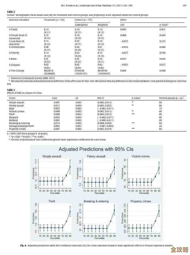 DB2里数据表怎么映射到表空间才算合理和高效的做法探讨 DB2里数据表怎么映射到表空间才算合理和高效的做法探讨