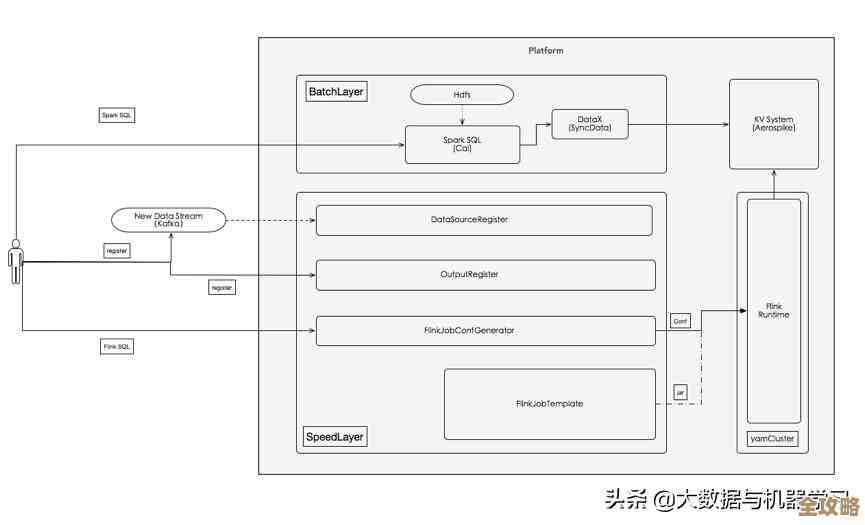 用Redis缓存SQL语句,感觉执行速度能快不少,不知道大家有没有试过这种办法提升效率 用Redis缓存SQL语句,感觉执行速度能快不少,不知道大家有没有试过这种办法提升效率