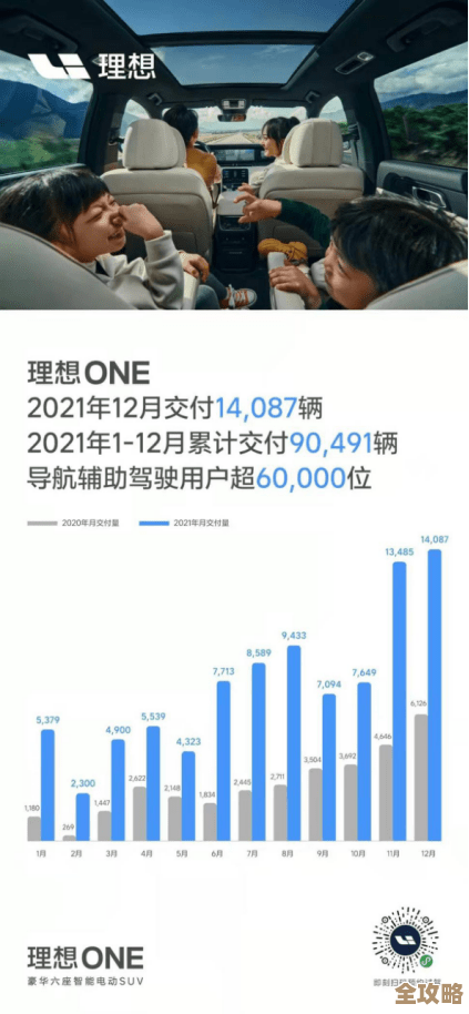 《理想汽车》管理应用授权方法，简单步骤还能省事儿