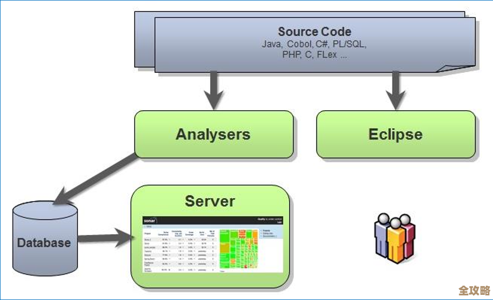 SQL Server用Assembly还原数据库后遇到的一些奇怪问题和解决思路分享