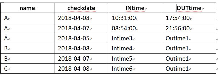 Oracle数据库字符集转换那些事儿,怎么弄才不出错又省心 Oracle数据库字符集转换那些事儿,怎么弄才不出错又省心