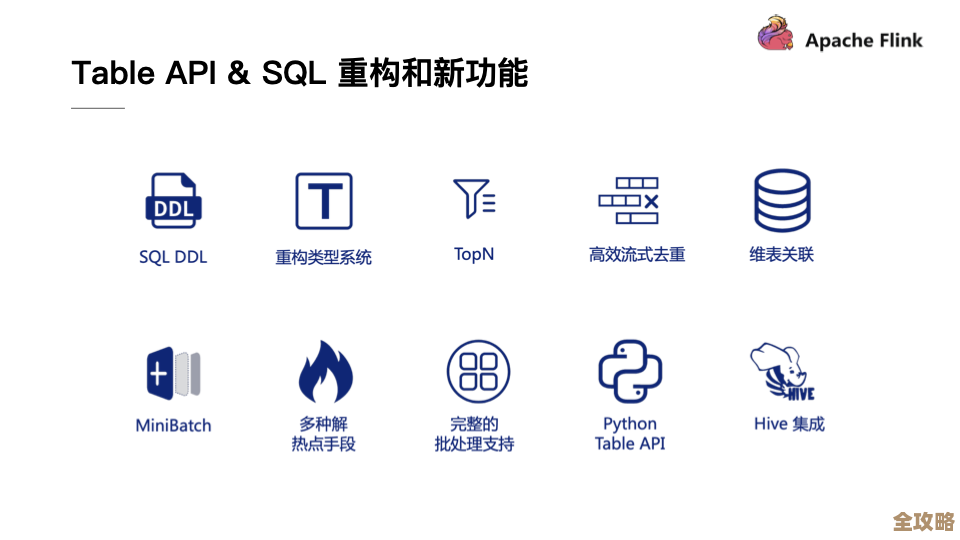 Flink SQL 里那些DDL的秘密,原来不是光写语法那么简单啊 Flink SQL 里那些DDL的秘密,原来不是光写语法那么简单啊