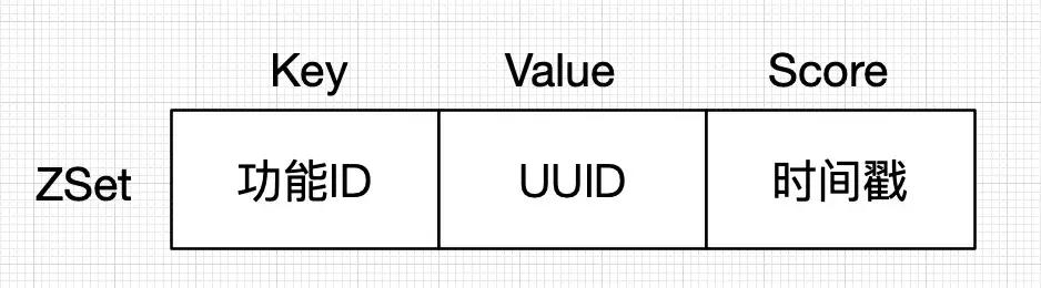 Redis秒杀和限量买结合用，体验更顺畅抢购也不慌乱