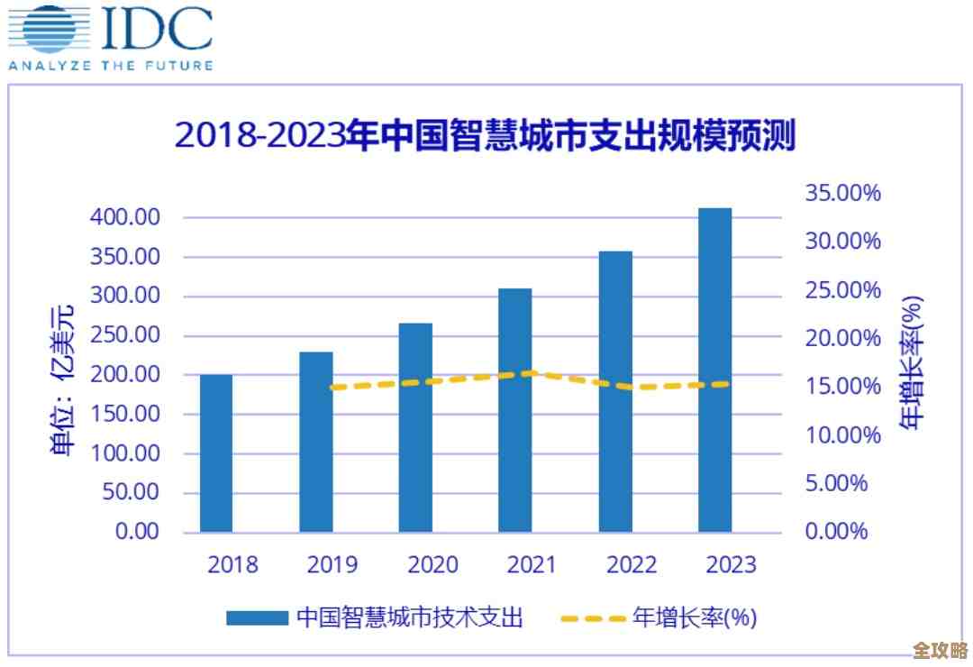 企业内部也能有那种公共云的感觉，怎么弄才靠谱又顺手