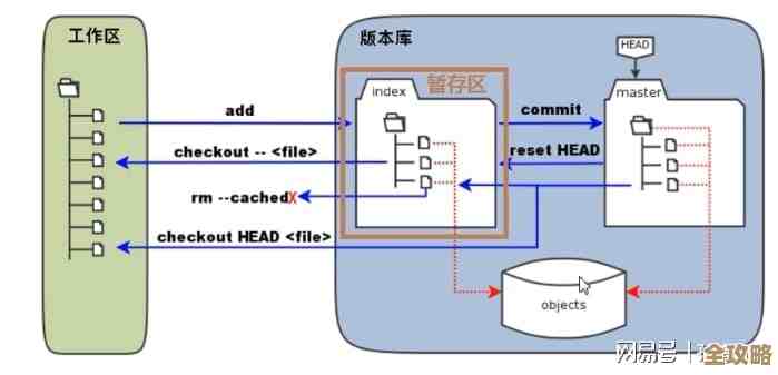 Redis默认密码怎么查啊，有没有简单点的方法快速找到密码信息