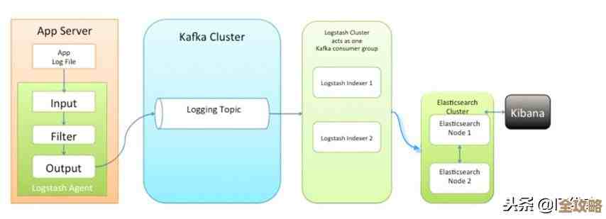 用Redis消息队列玩转高效访问，性能提升还真不是吹的