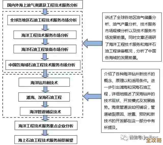 Redis连接超时问题到底咋解决,深度调研各种方案和坑点分享 Redis连接超时问题到底咋解决,深度调研各种方案和坑点分享