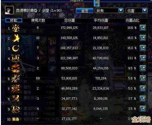 dnf刷深渊哪个好，职业不止看输出，还得看续航和效率啊