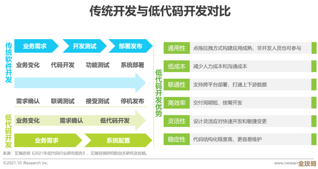 混合云管理到底是帮企业IT战略升级还是悄悄改变游戏规则